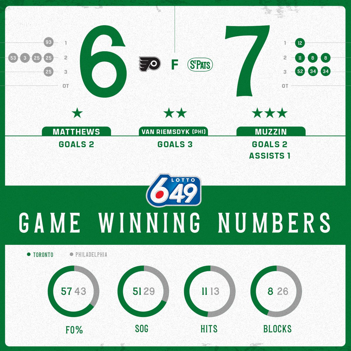 toronto maple leafs st pats game 2019