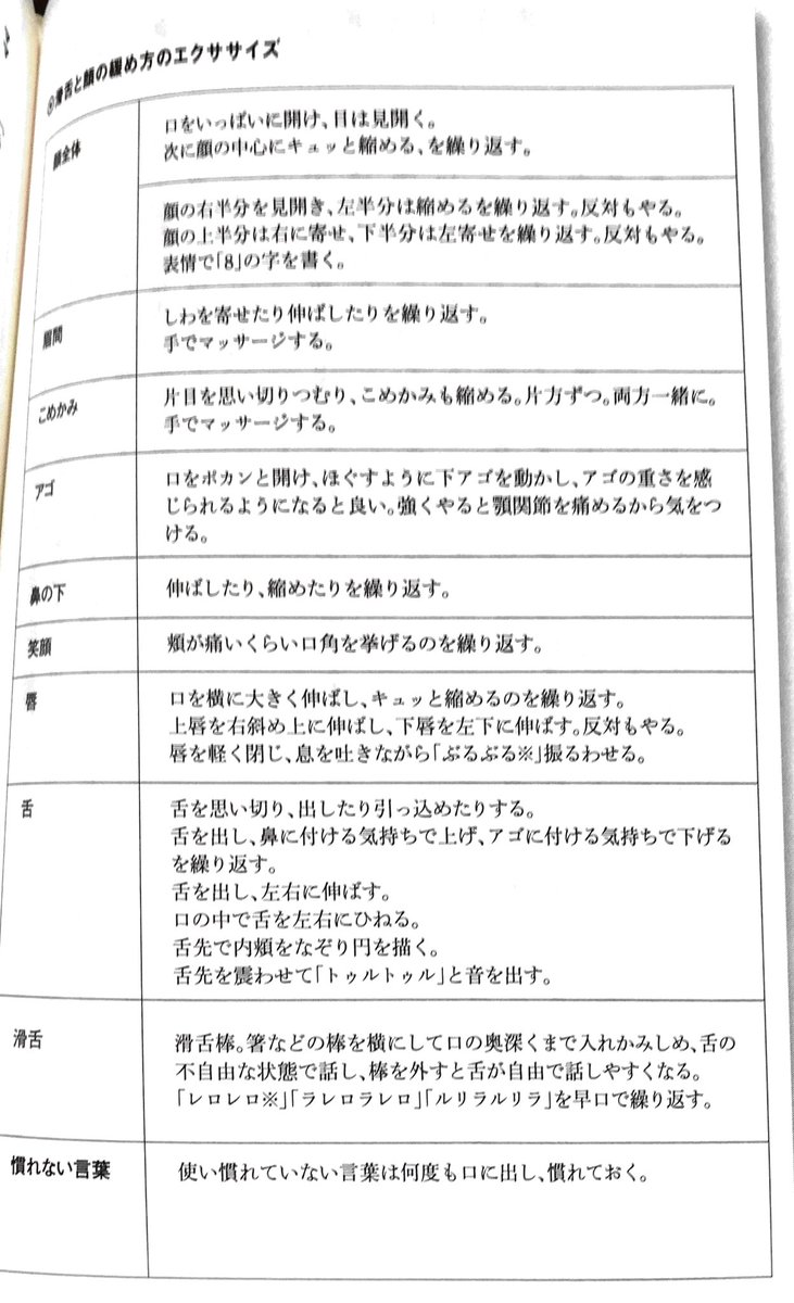 緊張をとる Twitter Search