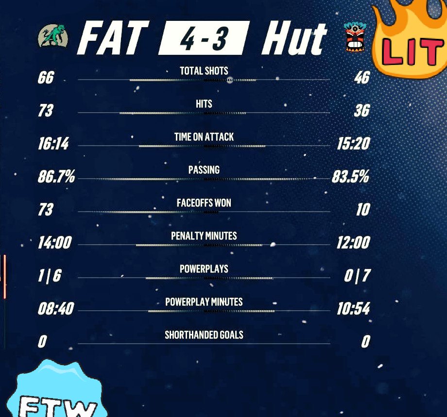 wolfpack2412's tweet photo. Greatest game ever. @DrewuhKnght1982 #tookwaylongerthanitshould #waytomanyovertimes #forgotwhatdayitwasattheend #faceoffking https://t.co/oZIUJMbpqa