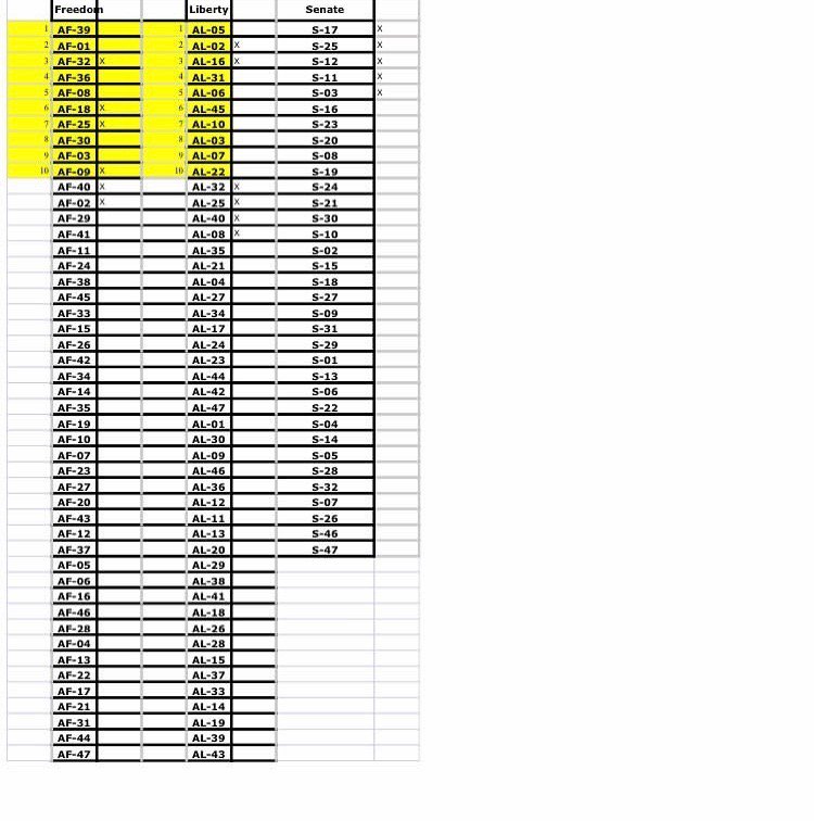 Delegates, here is the legislative bill docket for this weekend!