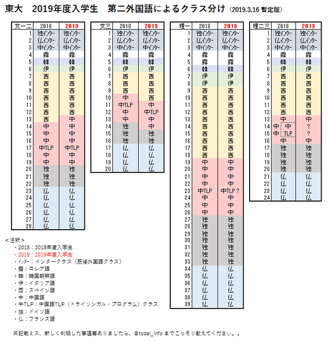 ユータイサくんさん の最近のツイート 3 Whotwi グラフィカルtwitter分析