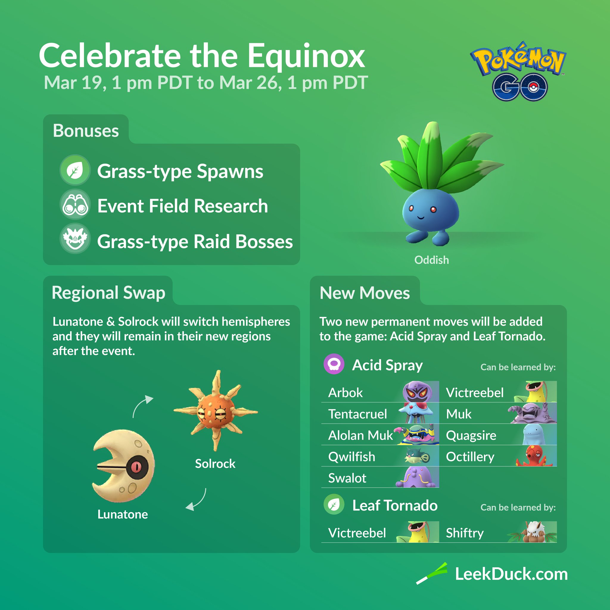 pokemon go equinox raid bosses