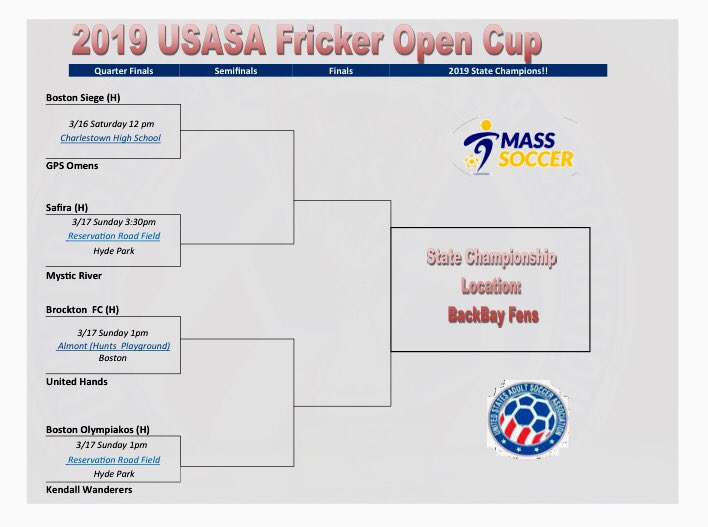 let’s get to win guys 
MAR 17 Sunday at 1pm
Quarterfinal game in the 2019 USASA FRICKER CUP 🏆

 UHFC Vs BROCKTON FC

Almont park field 
40 Almont St
Mattapan, MA  02126
United States