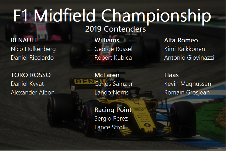 F1Midfield's tweet photo. In a little bit over 4 hours these contenders are taking on the first ever Unofficial Formula One Midfield Championship. #F1 #F1MC #excited https://t.co/wFBVjMIrNn