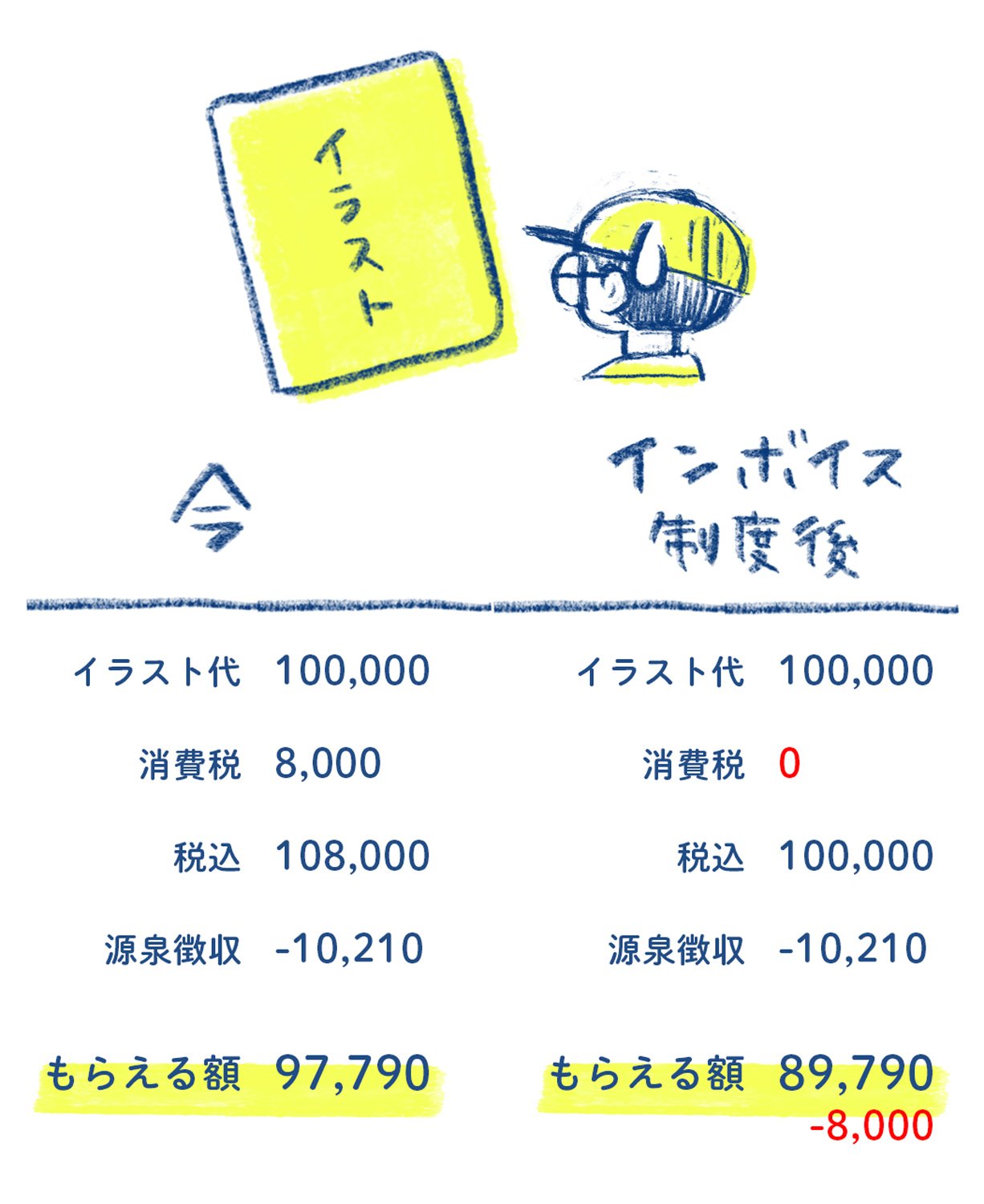ア メリカ 消費税のインボイス制度はじまったら 絵描きはこうなるのか ア メリカ 消費税のインボイス制度はじまったら 絵描きはこうなるのか