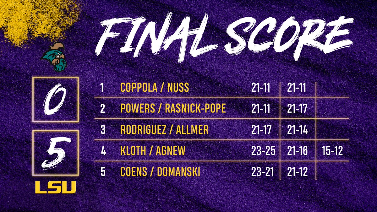 LSUBeachVB's tweet photo. The Tigers earn a sweep over Coastal Carolina to open up LSU Beach Volleyball Stadium!

#GeauxTigers 🐯 https://t.co/tco8eavYPz
