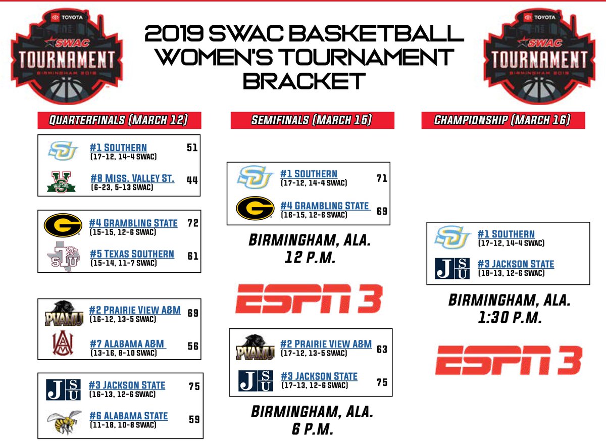 Southern University Sports Medicine At Susportsmed1 Twitter
