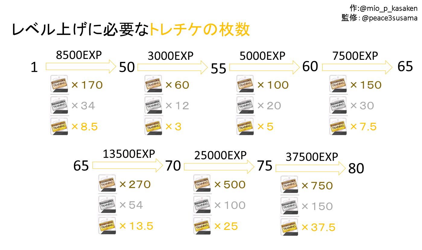 シャニマス攻略 Twitter Search Twitter