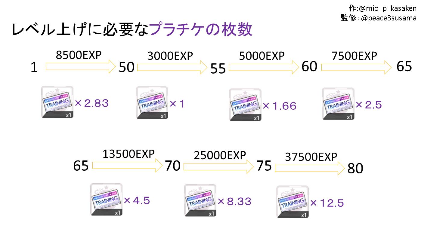 シャニマス攻略 Twitter Search Twitter