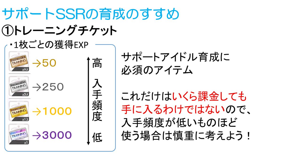 シャニマス攻略