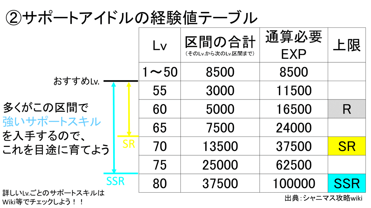 برچسب シャニマス攻略 در توییتر