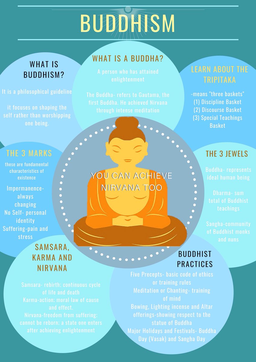 DemetriVIX's tweet image. Buddhism - the religion that shapes you into finding the true meaning of life 🧘‍♂️

Tap in to know more about it!💡