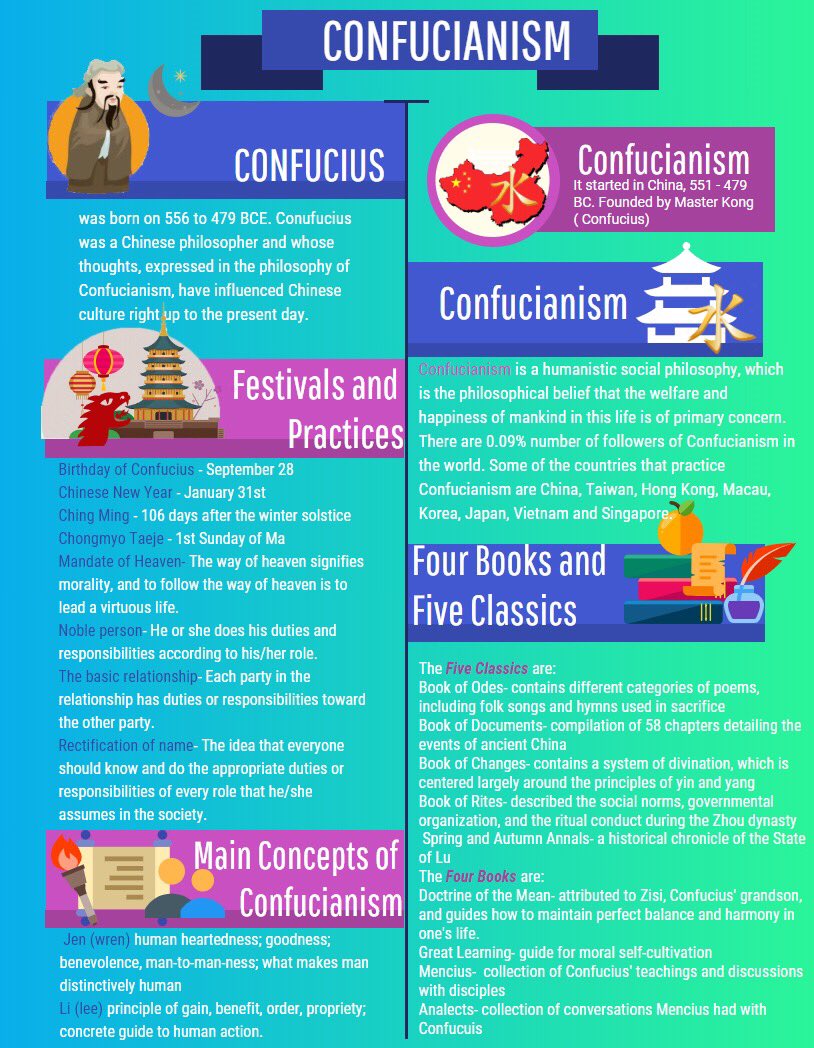 DemetriVIX's tweet image. “Life is really simple, but men insist on making it complicated.” - Confucius 

Want to know how to live a simple yet meaningful life? Then the confucian way might be for you! Check out the infographics below to learn a little bit about confucianism!  🇨🇳
