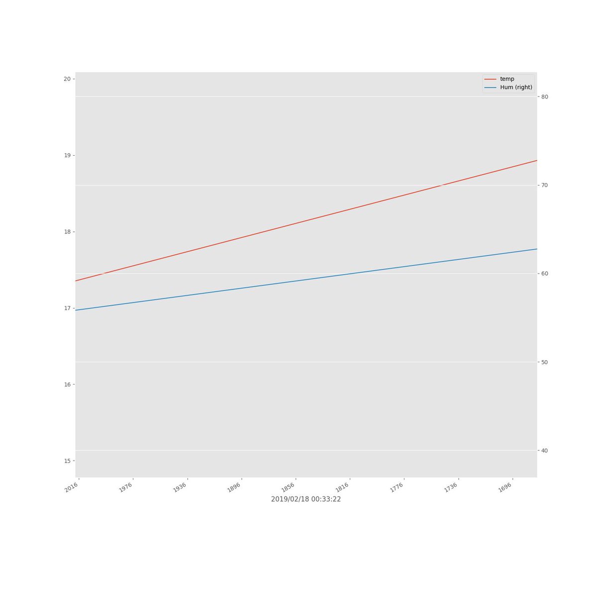 twittenhiro's tweet image. [ＡＢＣテレビ(Ch.6)]-相棒　Eleven　#1SP[再][解][字]201903161552712347