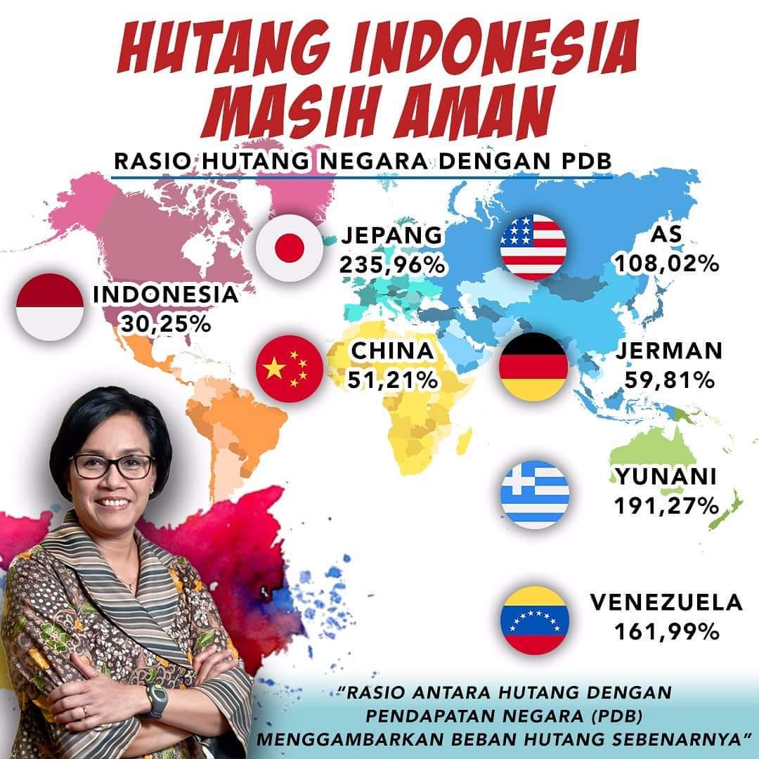 Menteri Sri Mulyani, mampu kelola manajemen hutang dengan baik. Baik itu trade gab, I-S gab, dan fiscal gab. Tak cuma itu, antisipasi likuiditas dan solvabilitas direalisasikan guna keseimbangan fiskal. Tak heran deb to GDP ratio sangat rendah jika dinisbahkan negara" maju: