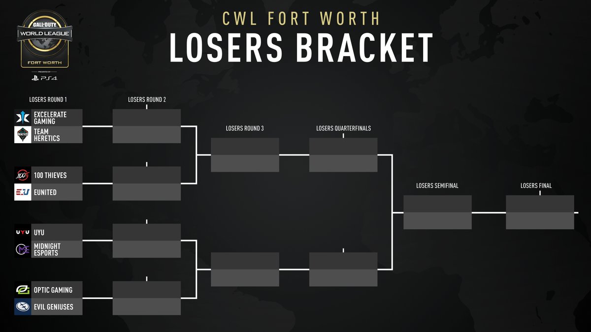 [COD] PostDay Thread CWL Fort Worth Open Day 1 r/OpTicGaming