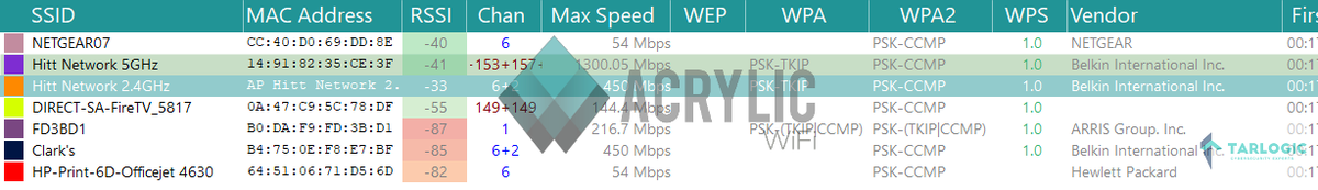 HittJonathon's tweet photo. #AcrylicWiFi Having a look at the surrounding wifi networks with Acrylic Wi-Fi Home https://t.co/Ku6IrJCqAa #AcrylicWiFi #ShowMeYourWiFi https://t.co/8aGoysnm3d