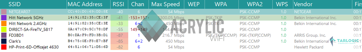 HittJonathon's tweet photo. #AcrylicWiFi Having a look at the surrounding wifi networks with Acrylic Wi-Fi Home https://t.co/Ku6IrJCqAa #AcrylicWiFi #ShowMeYourWiFi https://t.co/jfgWwBcxXW