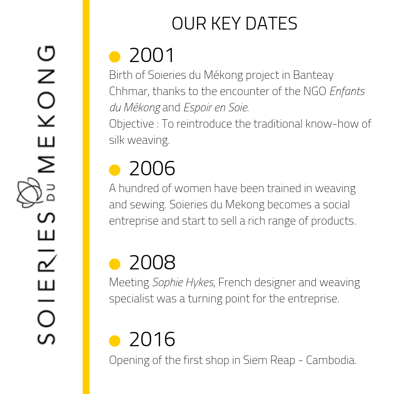 KEYS DATES - 18 YEARS OF HISTORY