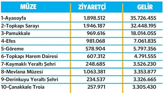 Derinkuyu Otobusleri Nigde Seferlerine Yeniden Basladi Gundem
