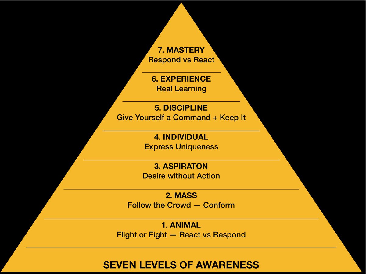 TheMentorInMe's tweet photo. β° β° β° SEVEN LEVELS OF AWARENESS β° β° β°
Discover the #SevenLevelsofAwareness here β¬οΈ
Order on Amazon ==> https://t.co/aoTQq6Sd7V
OR
Click Here to Order ==> https://t.co/cclv6F18OS
#thementorinme #book #mentors #7Levels #personalgrowth #selfhelp https://t.co/ZalQxNOi0c