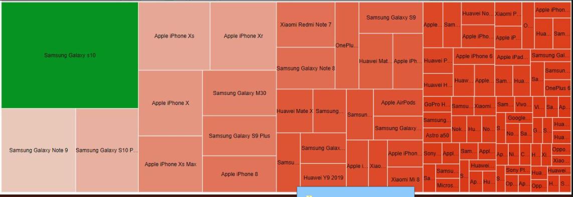 apple watch series 4 pricena