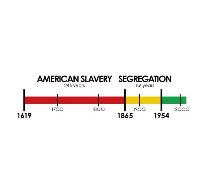 BLKamericanMADE's tweet photo. @amjoyshow @KWCosby @YahooNews @MSNBC Queen! Since you're Finally doing a show on #Reparations2020
#ReparationsRepair pls check out https://t.co/dSNjSXp3KJ https://t.co/Fqob2rizMT