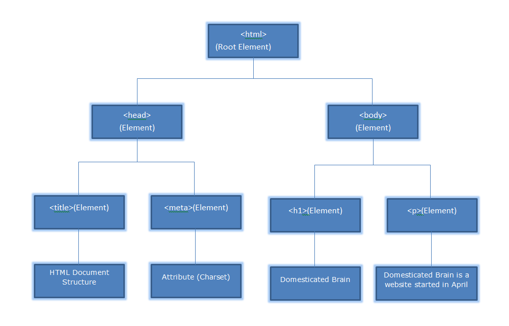rasangarocks's tweet image. Fundamentals of HTML
bit.ly/2HlC9Jr
#HTML #HTML_CSS #php #javascript #webdev #webdevelopment #appdev #appdevelopment #softwaredevelopment #softwareengineering #coding #codinglife #DevOps #informationtechnology #FrontEnd #Webdesign #Internet #TechTips #CSS #css3