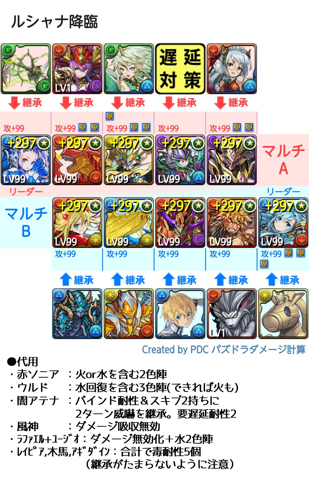 ウィル パズドラ周回勢a ルシャナ降臨 種別 マルチ周回編成 ﾘｰﾀﾞ 覚醒マシンノア シェアト 備考 スキブ24 リプに動画有 T Co Ik8phmcoxi Twitter