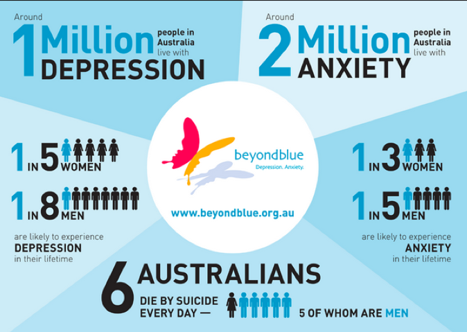 8Cpahs's tweet photo. Crew #anxietybusters are #raisingawareness about #anxiety. It's okay to talk to someone when you are feeling low. Anxiety affects 1 in 4 people in Australis. Always try to reach out if you need help @beyondblue. Let's beat anxiety together #speakup #mentalhealth #greenvillage https://t.co/HBIrJo2fdE