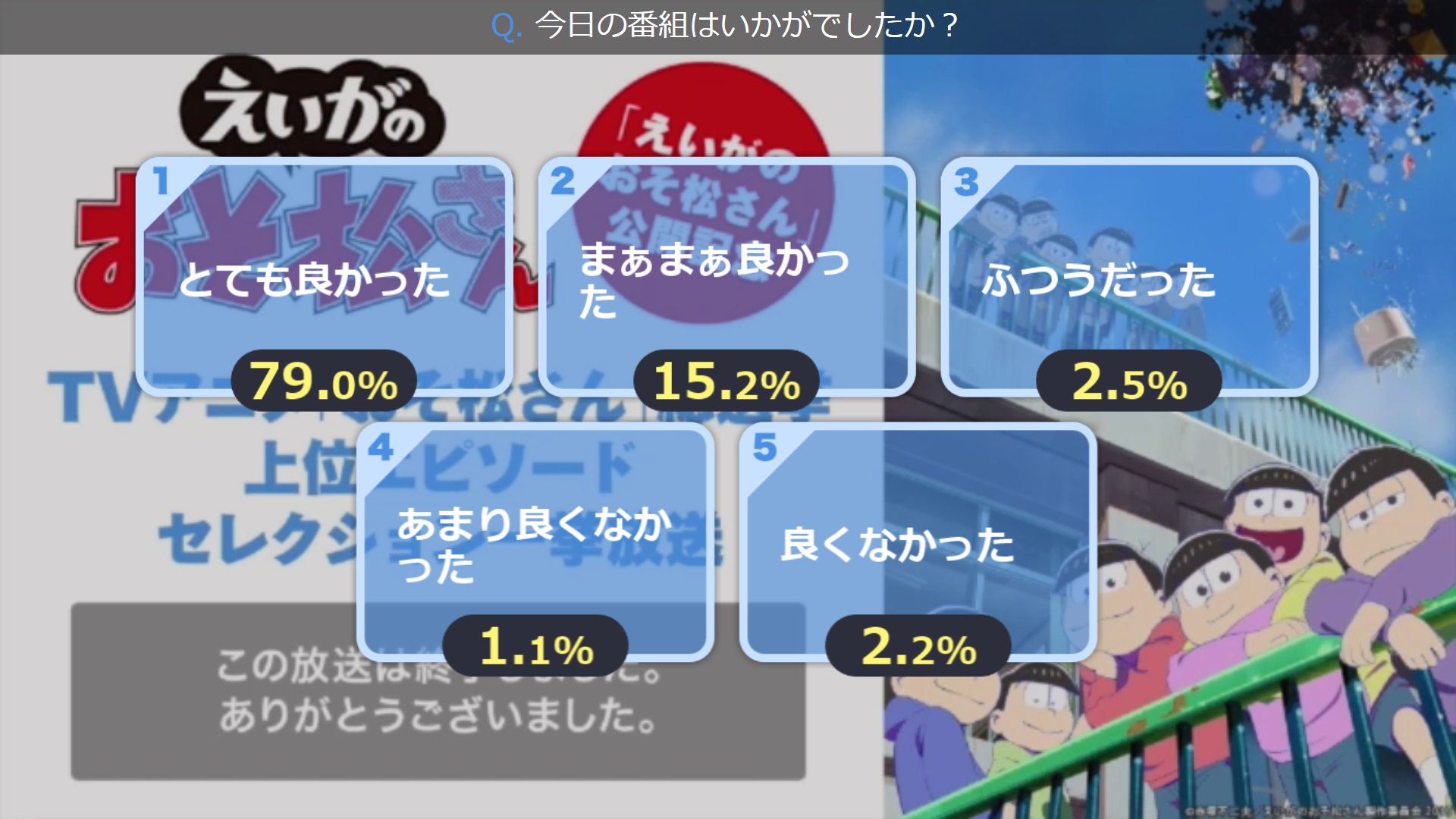 冬アニメ16 Twitter Search Twitter