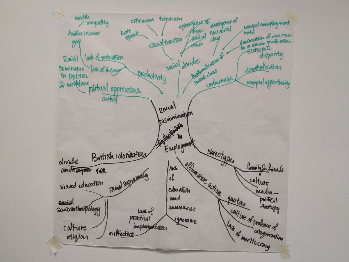UndiMsia's tweet image. #problemtreeanalysis looking at the root causes &amp;amp; consequence of a problem, dissect it so that you can work on trying to solve it. #idolademokrasi