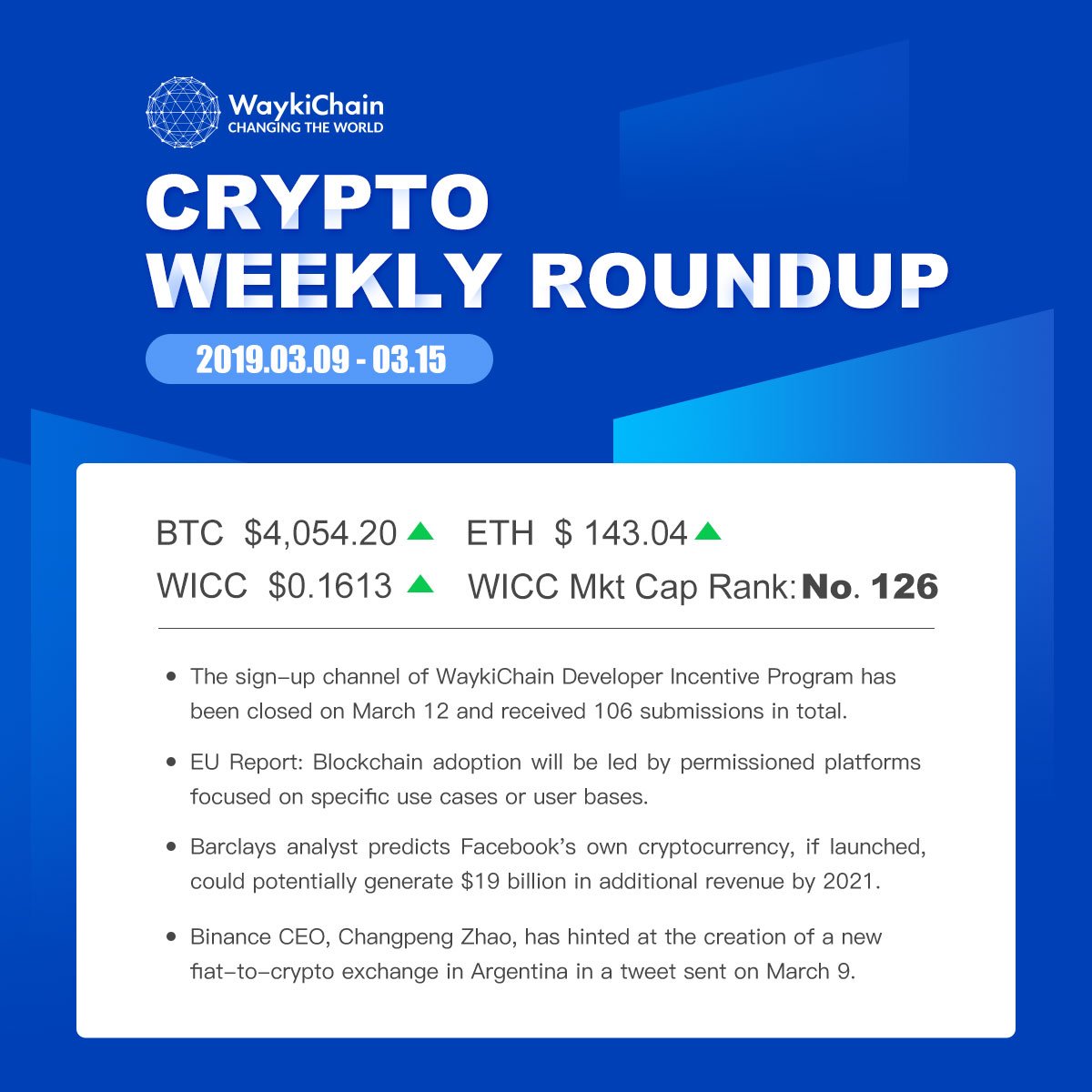 which cryptocurrency to buy in march 2021
