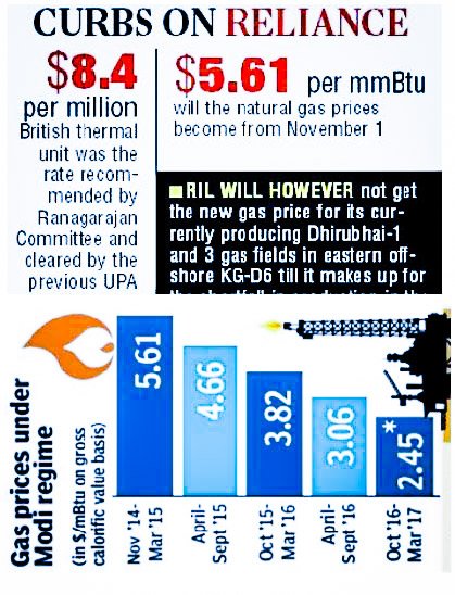 #Scamgress Hiked price for Reliance Gas from4.2$ to 8.4$ with Dubious formula.
Modi Rejected that formula&Price of 8.4$.

#Chowkidar Price is Now 3.3$
UPA corruption Link
thehindu.com/opinion/lead/o…
ModiLink
indiatoday.in/business/india…
#MainBhiChowkidar @BJP4India @INCIndia @RahulGandhi