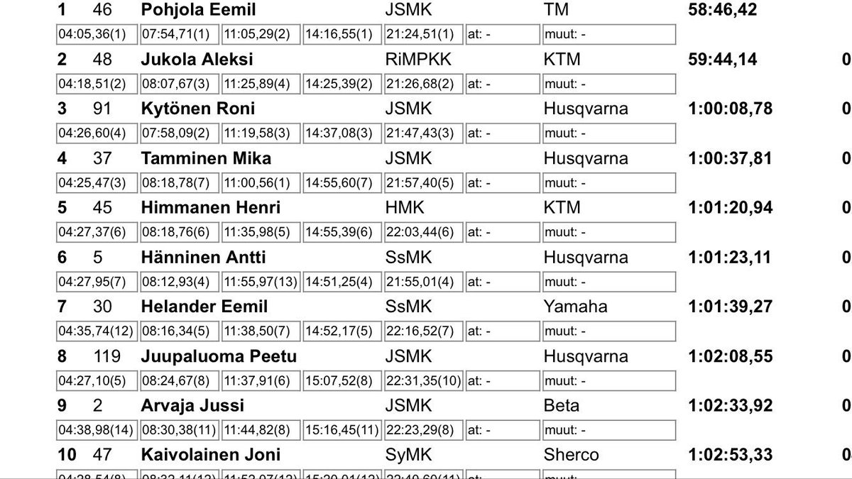 Viiden pätkän jälkeiset tulokset Päitsillä: