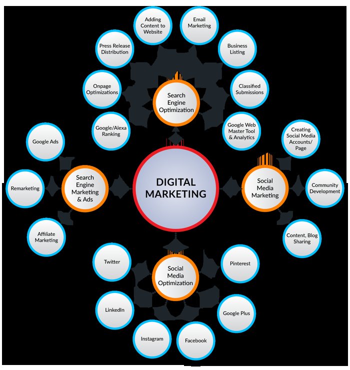 OkeeffeJeff's tweet photo. What is digital marketing ? know about digital marketing.📲📢📣
#dandriyalmedia #onlinemarketing #digitalmarketing #onlinebusiness #top10business #onlineadvertising #wapdesining #searchengineoptimaization #emailmarketing #socialmediamarketing #paperclick #googleadverds #marketing https://t.co/xhXMibVqw8