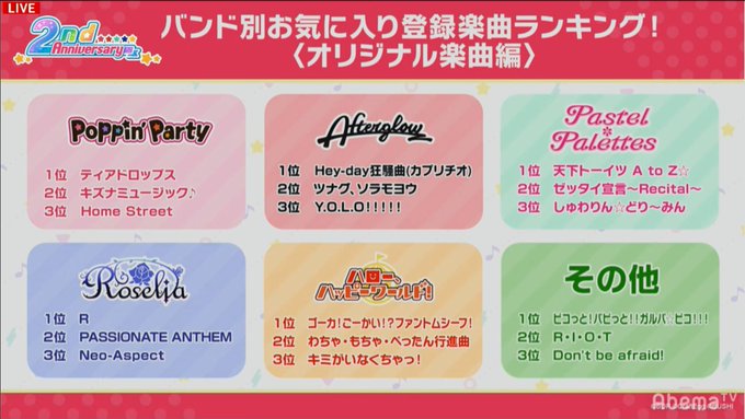 ガルパで お気に入り が話題に バンドリ トレンディソーシャルゲームス