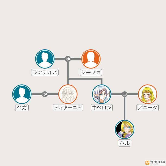 ベストイラスト いとこ 家 系図 全イラスト集 ベストイラスト いとこ 家 系図 全イラスト集