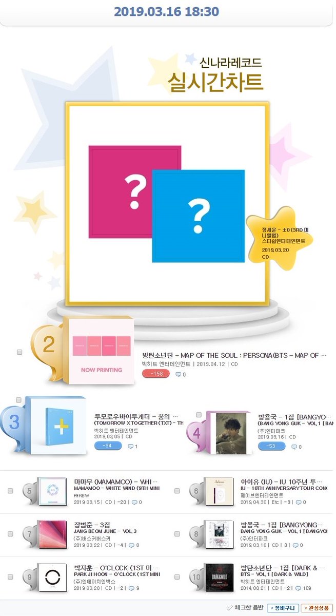 Synnara Chart