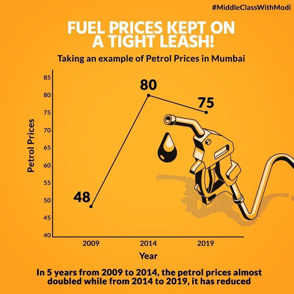 BjpAnkesh's tweet image. Namo
#MiddleClassWithModi
#MiddleClassWithModi
via NaMo App