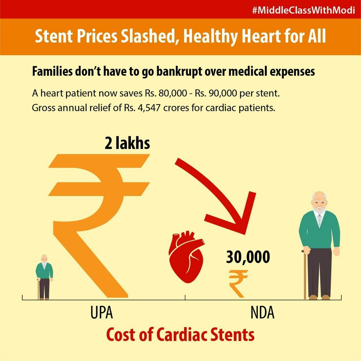 BjpAnkesh's tweet image. Namo Namo
#MiddleClassWithModi
#MiddleClassWithModi
via NaMo App