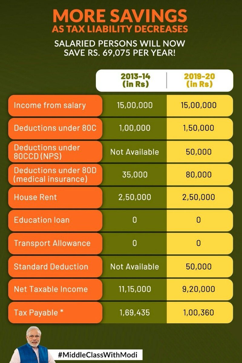 BjpAnkesh's tweet image. Namo.
#MiddleClassWithModi
#MiddleClassWithModi
via NaMo App