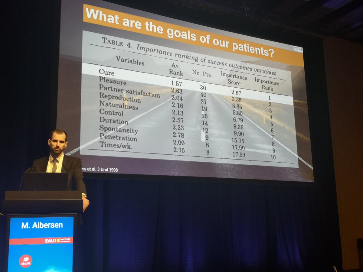 A definite cure is the #1 desire of men with #erectiledysfunction. This indicates that we should persue regenerative options but also opens the gates for expensive, non-proven "treatments" being pushed on frustrated men #EAU19 <a href="/MaartenAlbersen/">Maarten Albersen</a>