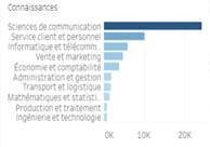 EFE_Global's tweet image. #Comms #Client_relations &amp;amp; #digital #skills are the most demanded by #employers in #Algeria #BAYF bayf.info #ArtificialIntelligence @ukinalgeria