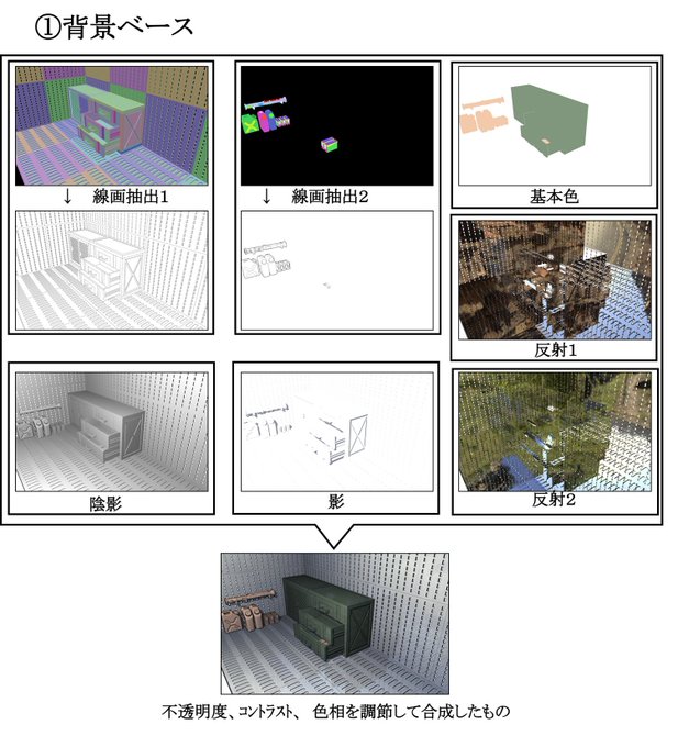 #リトルアーモリー
さっきの銃器大集合絵のメイキング的なもの🐷
うちのPCのパワーですべての3D形状を一度に読み込めるはずもないので分割して色々とやってますということで。
これら全行程でまる3日ってとこでしょうか。ちまちま3D銃を作ってた10年くらいの時間を除けば。 