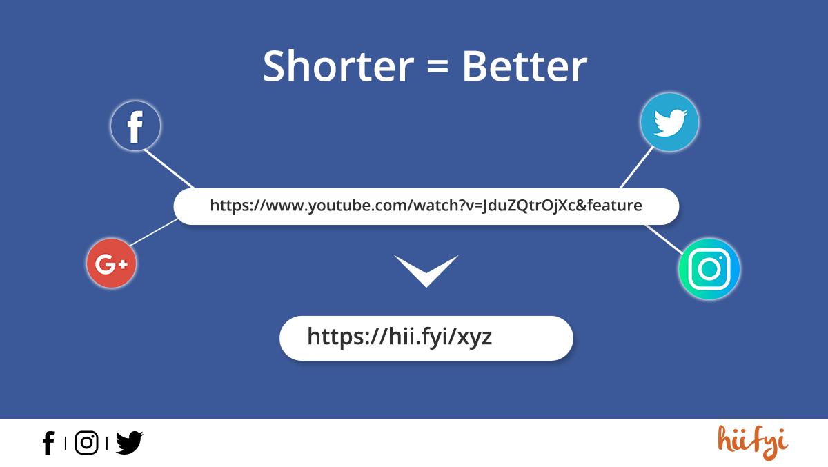 hiifyi's tweet photo. Shorter is always better. Don't you agree? Then why use long and messy URLs? 
Click here to use URL shortener tool: https://t.co/uSqMWTRhKK to make your links shorter.
#URLshortener #Shortenertool #ShorterLink https://t.co/9RDRAatCjk