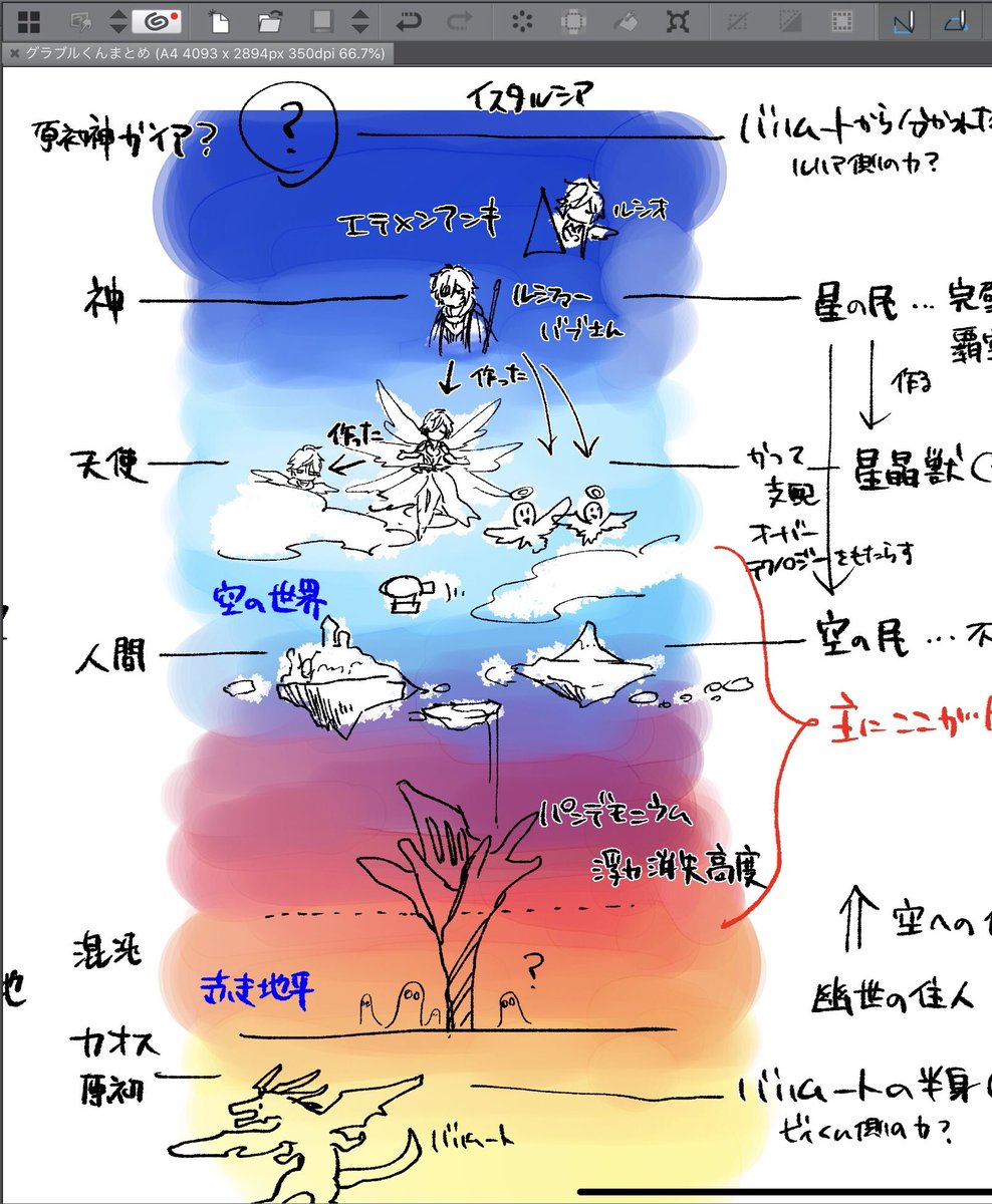 Meco なんかグラブルくんの世界観とストーリーを説明するためにがんばってまとめ作ってた Meco なんかグラブルくんの世界観とストーリーを説明するためにがんばってまとめ作ってた