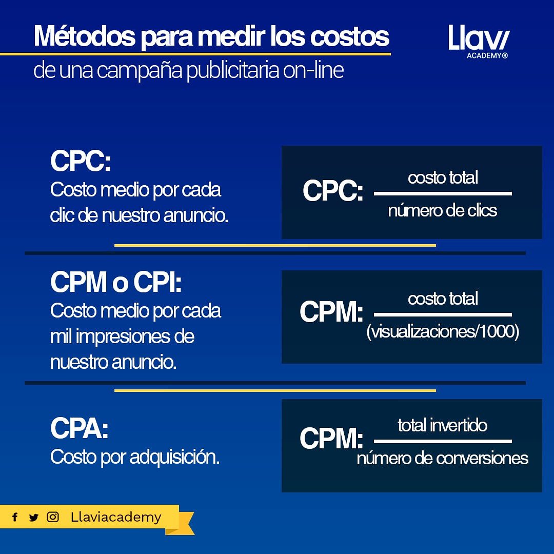 Conoce el significado de estas siglas y elige el modelo de pago que mejor se adapta a tu necesidad.
#LlaviAcademy #Publicidad #CPC #CPM #CPA