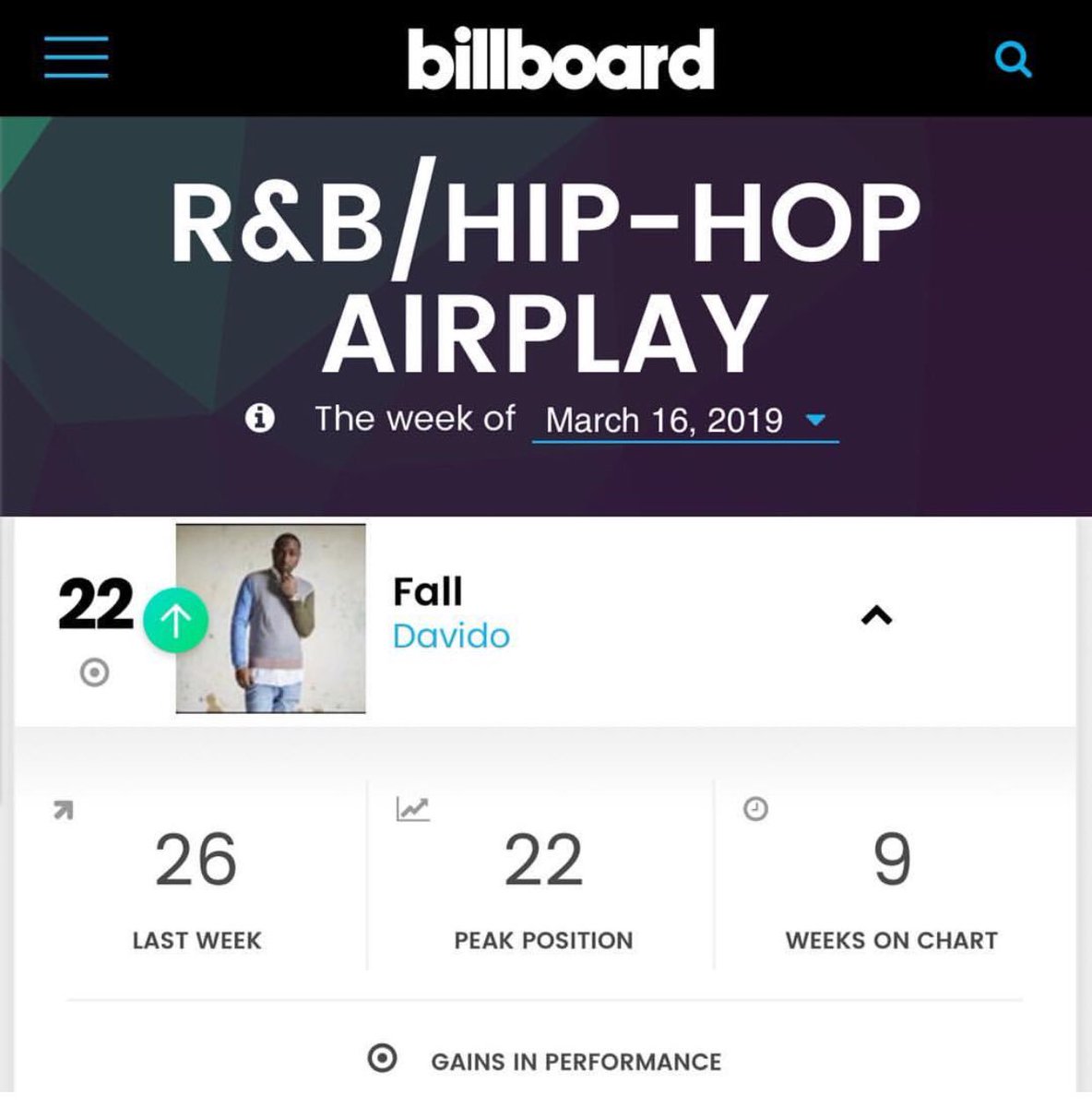 Billboard African Chart