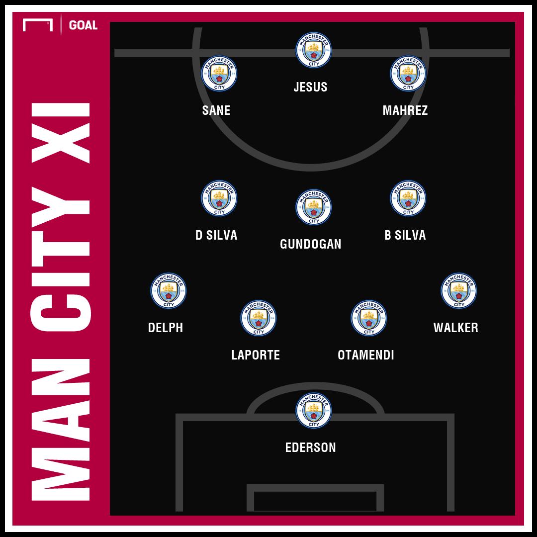 Goal_India's tweet image. It&apos;s a strong lineup by Man City against Swansea City in the #FACup!

#SWAMCI